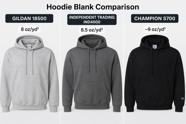 Gildan 18500 vs Independent Trading IND4000 vs Champion S700: Hoodie Blank Comparison