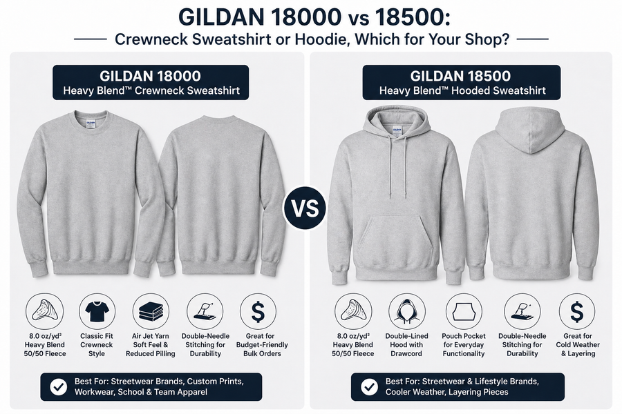 Gildan 18000 vs 18500: Crewneck Sweatshirt or Hoodie, Which for Your Shop